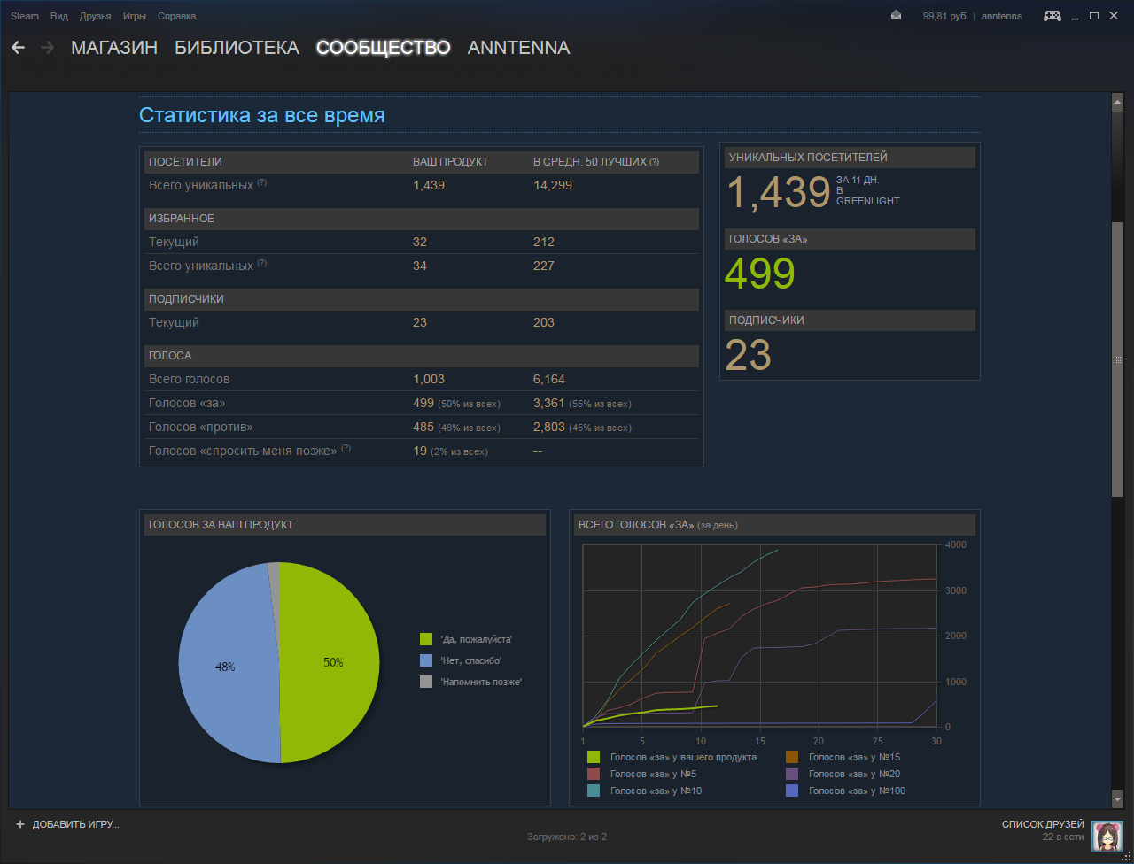 Steam player and statistics фото 74